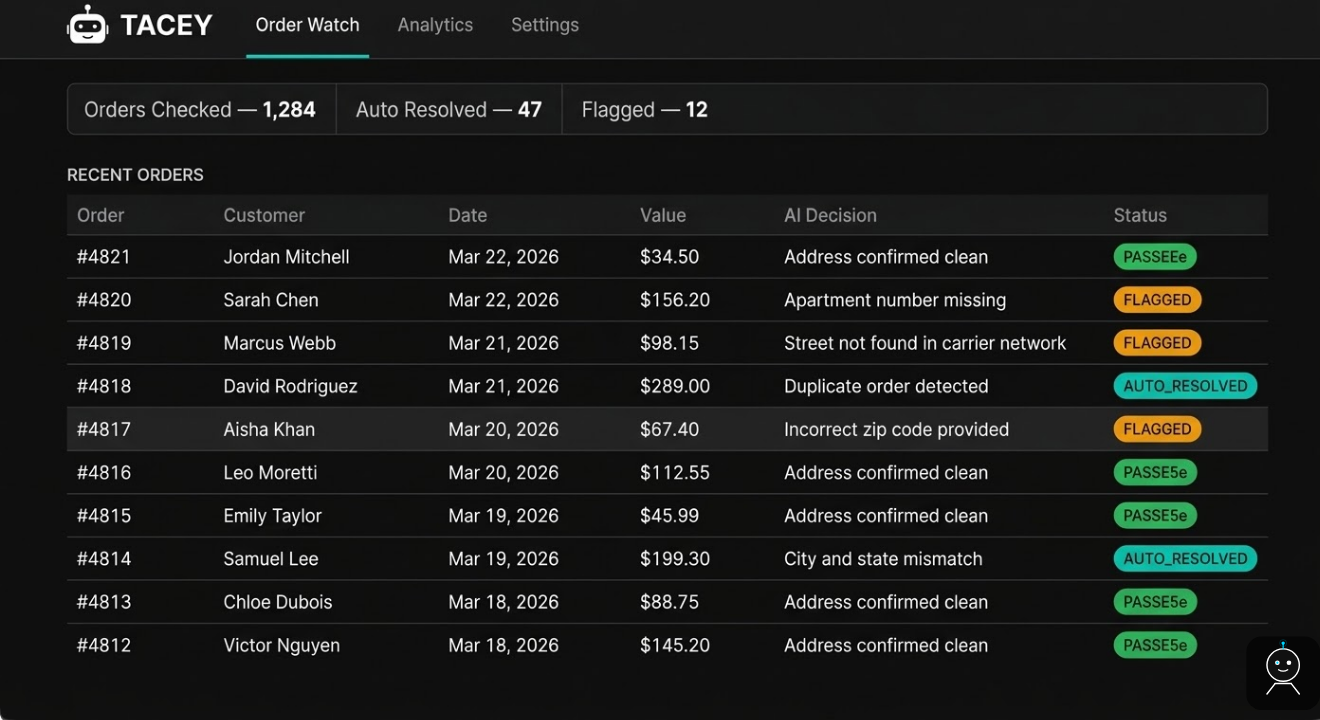 Tacey Order Watch showing recent orders with AI decisions and status badges